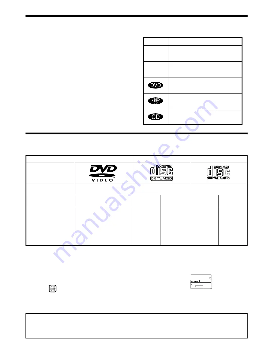 Sony DVP-CX870D - Cd/dvd Player Operating Instructions Manual Download Page 4