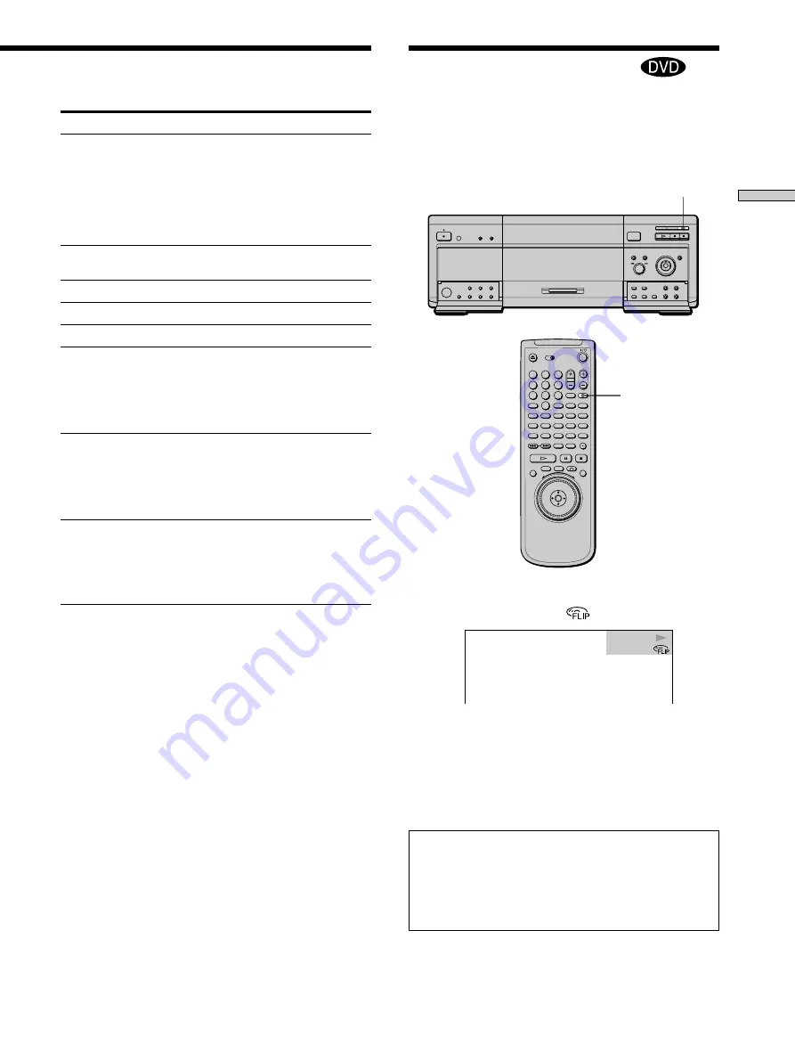 Sony DVP-CX870D - Cd/dvd Player Operating Instructions Manual Download Page 21