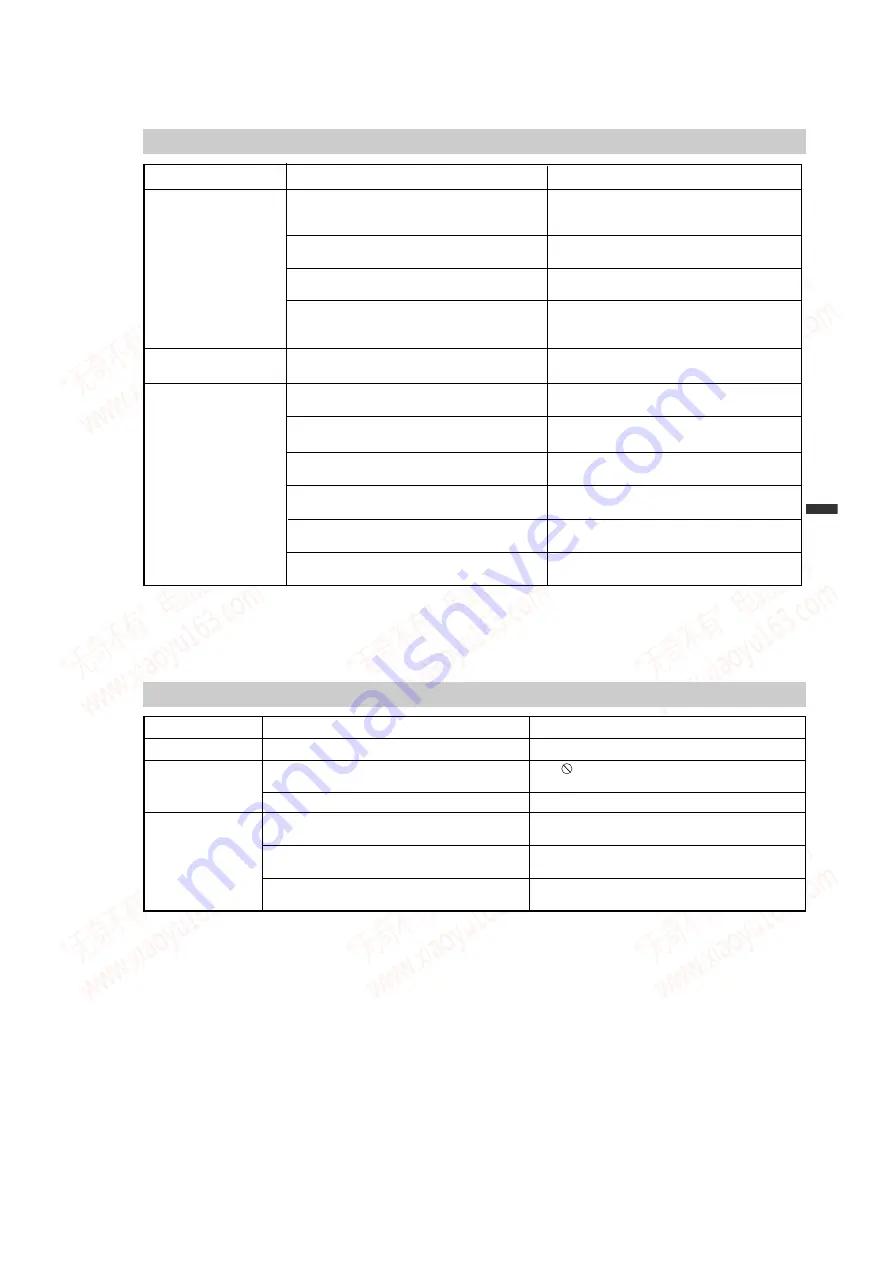 Sony DVP-FX700 - Portable Dvd Player Service Manual Download Page 34