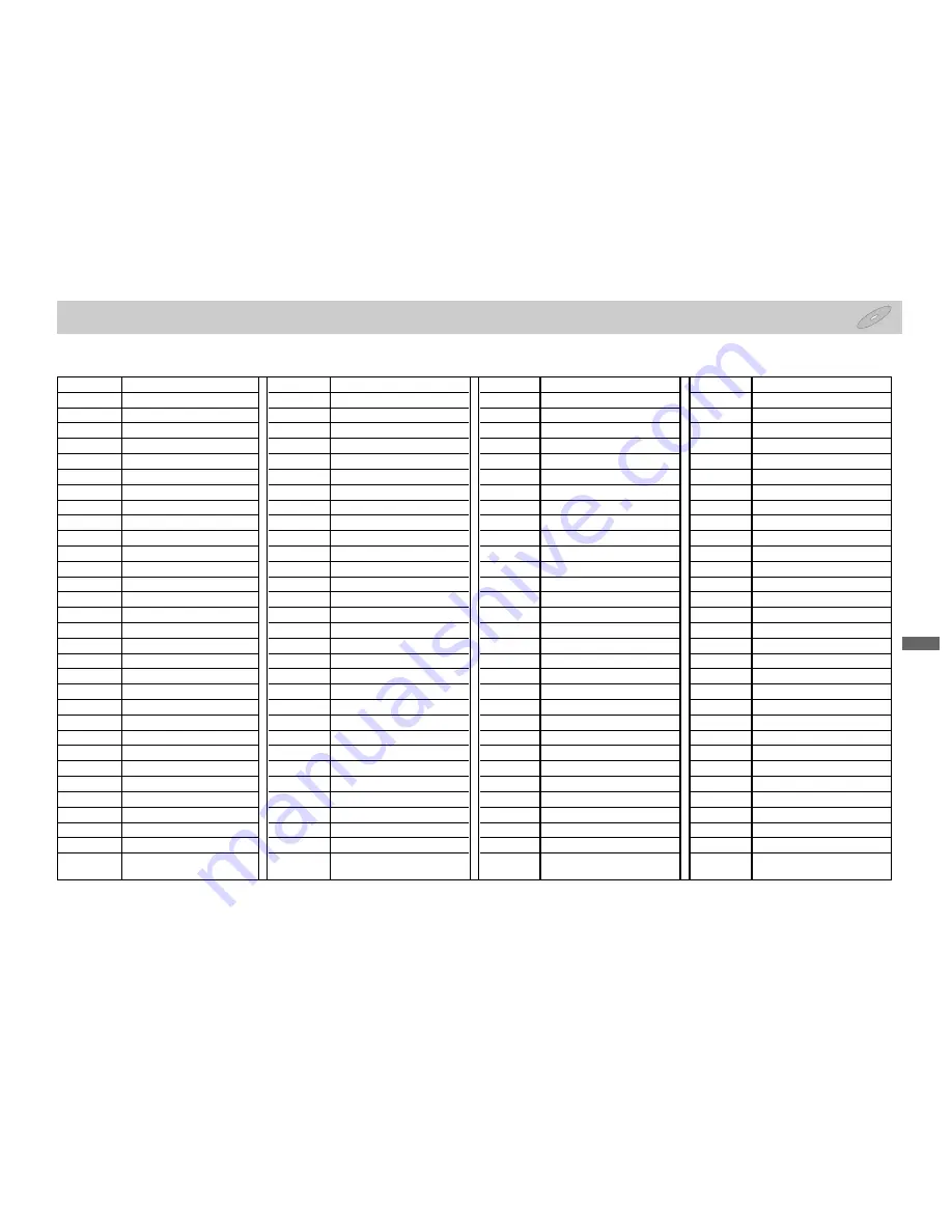 Sony DVP-FX701 Operating Instructions corrections (pg.9: disposal) Скачать руководство пользователя страница 55