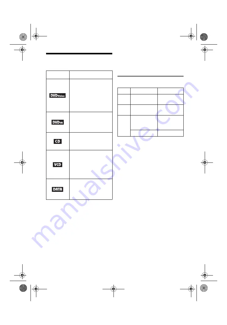 Sony DVP-FX780 Operating Instructions Manual Download Page 62