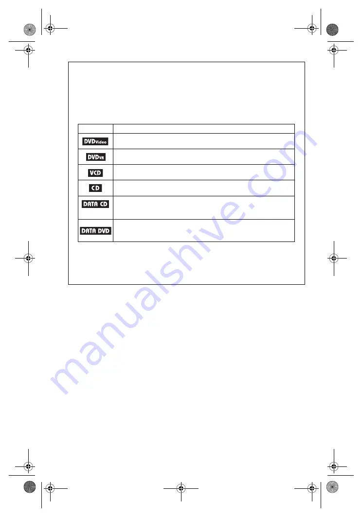 Sony DVP-FX870 Operating Instructions Manual Download Page 152