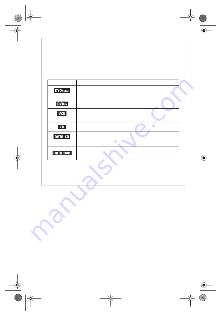 Sony DVP-FX870 Operating Instructions Manual Download Page 248