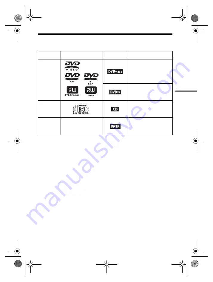 Sony DVP-FX921 Marketing Specifications (DVP-FX921) Operating Instructions Manual Download Page 27