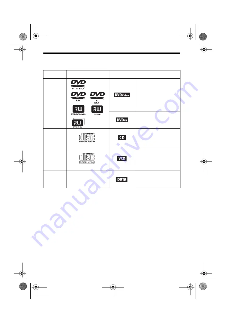 Sony DVP-FX930 Operating Instructions Manual Download Page 30