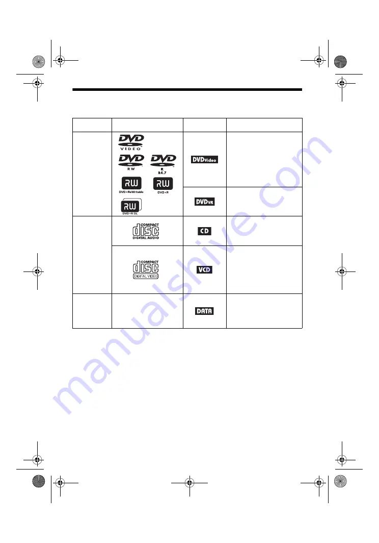 Sony DVP-FX930 Operating Instructions Manual Download Page 102