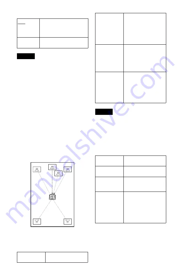 Sony DVP-LS785V Operating Instructions Manual Download Page 88