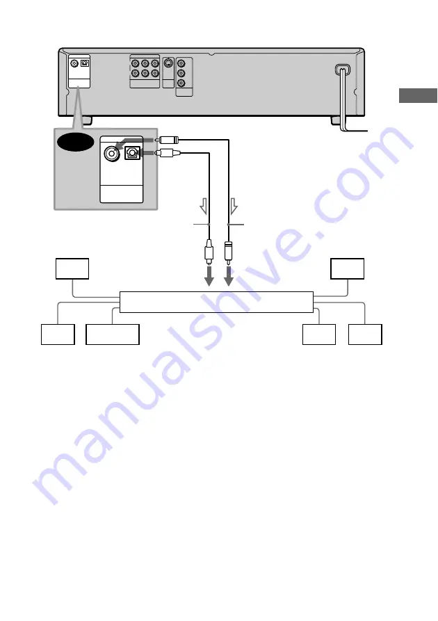 Sony DVP-NC600 - Cd/dvd Player Operating Instructions Manual Download Page 27