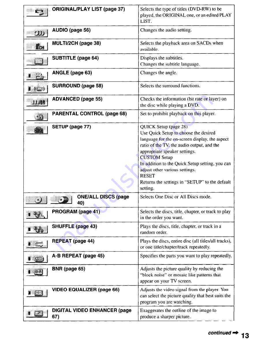 Sony DVP-NC650V Operating Instructions Manual Download Page 13