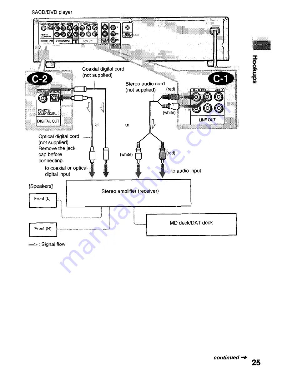 Sony DVP-NC650V Operating Instructions Manual Download Page 25