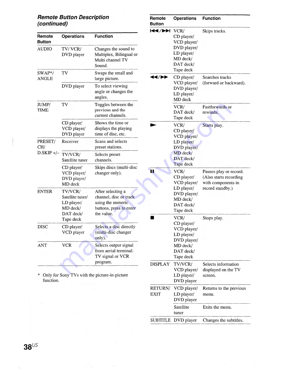 Sony DVP-NC665P Owner'S Manual Download Page 38