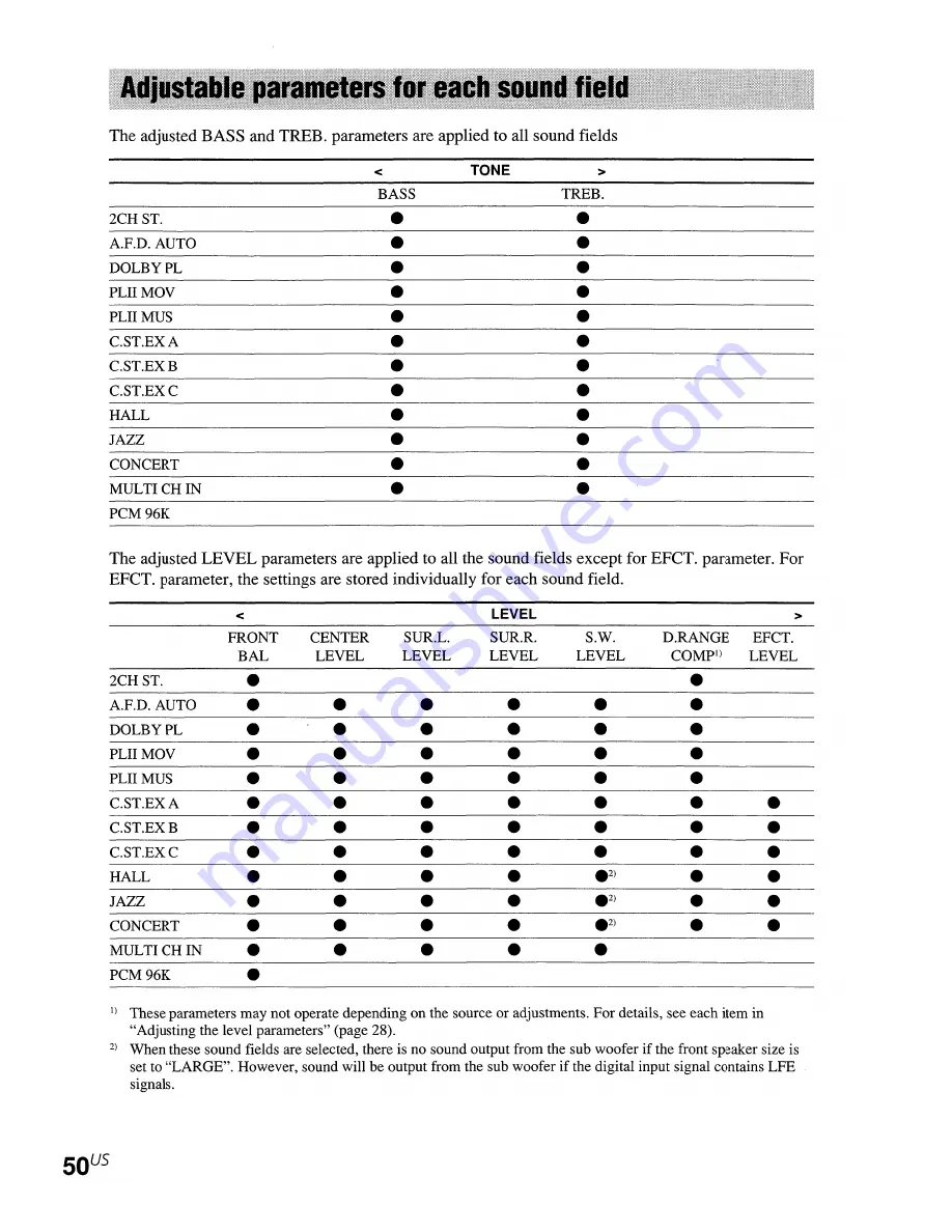 Sony DVP-NC665P Owner'S Manual Download Page 50