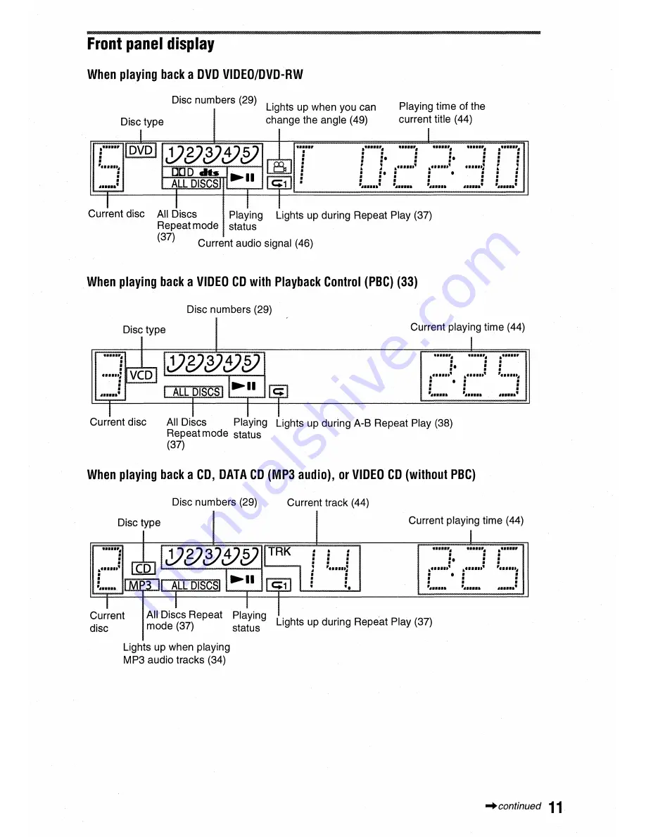 Sony DVP-NC675P  (DVP-NC675P CD/DVD Player) Скачать руководство пользователя страница 11