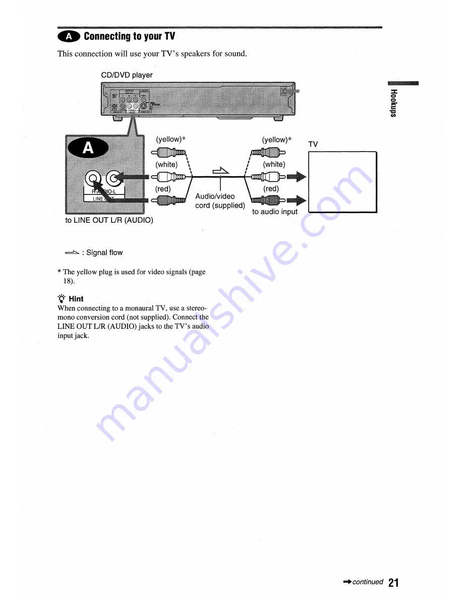 Sony DVP-NC675P  (DVP-NC675P CD/DVD Player) Скачать руководство пользователя страница 21