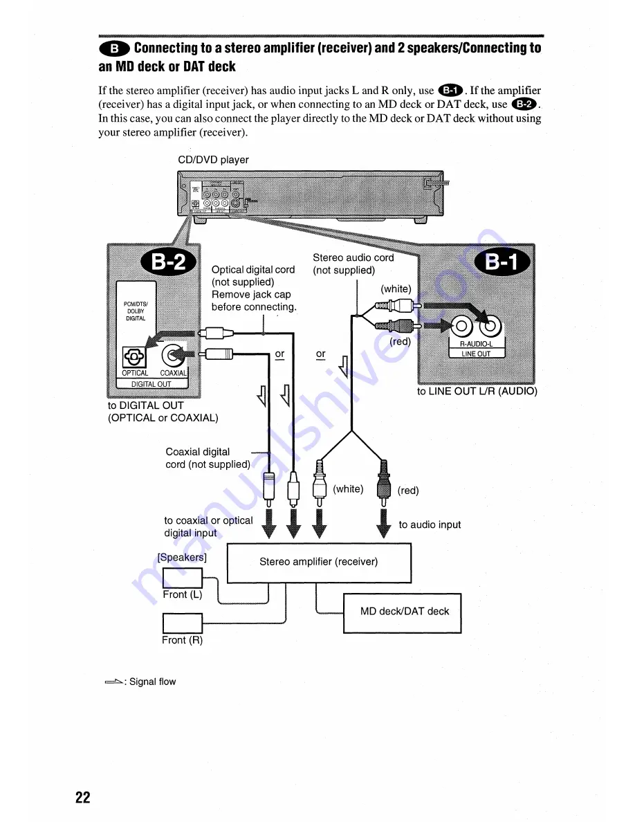 Sony DVP-NC675P  (DVP-NC675P CD/DVD Player) Operating Instructions Manual Download Page 22