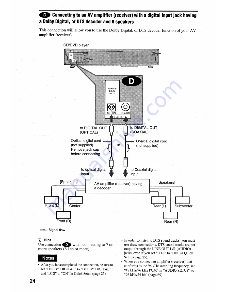 Sony DVP-NC675P  (DVP-NC675P CD/DVD Player) Operating Instructions Manual Download Page 24