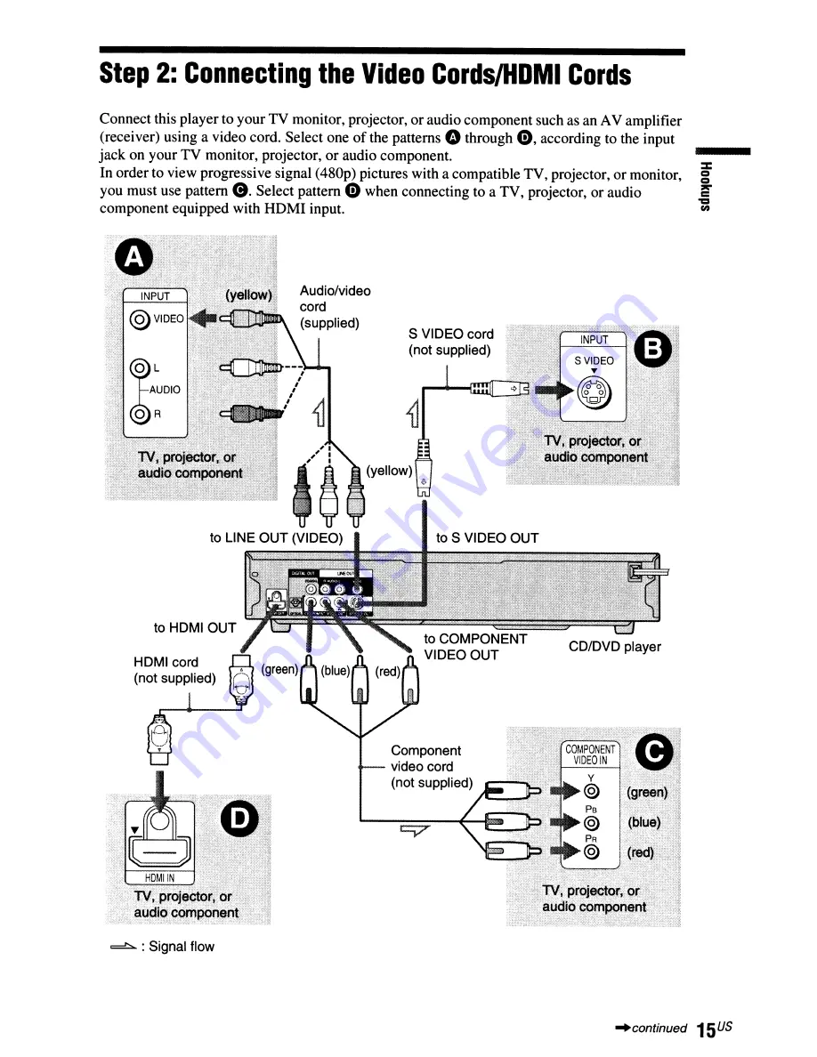 Sony DVP-NCBOOH Operating Instructions Manual Download Page 15