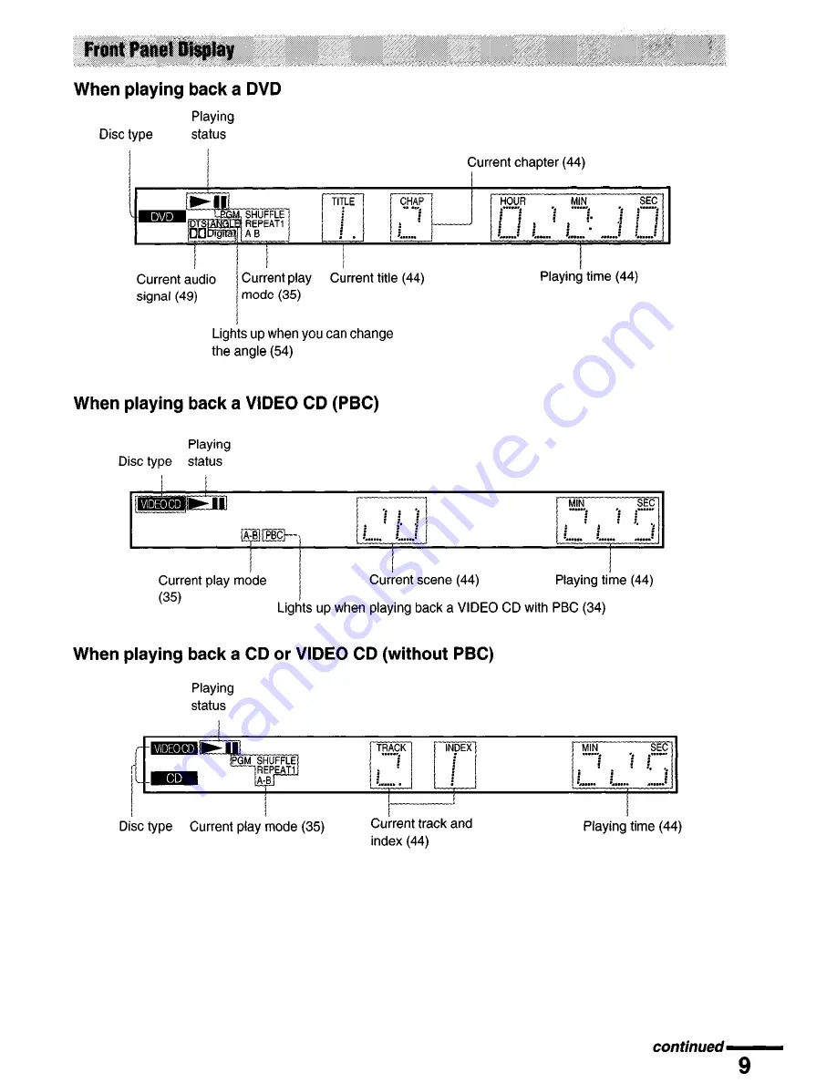 Sony DVP-NS4OOD Operating Instructions Manual Download Page 9