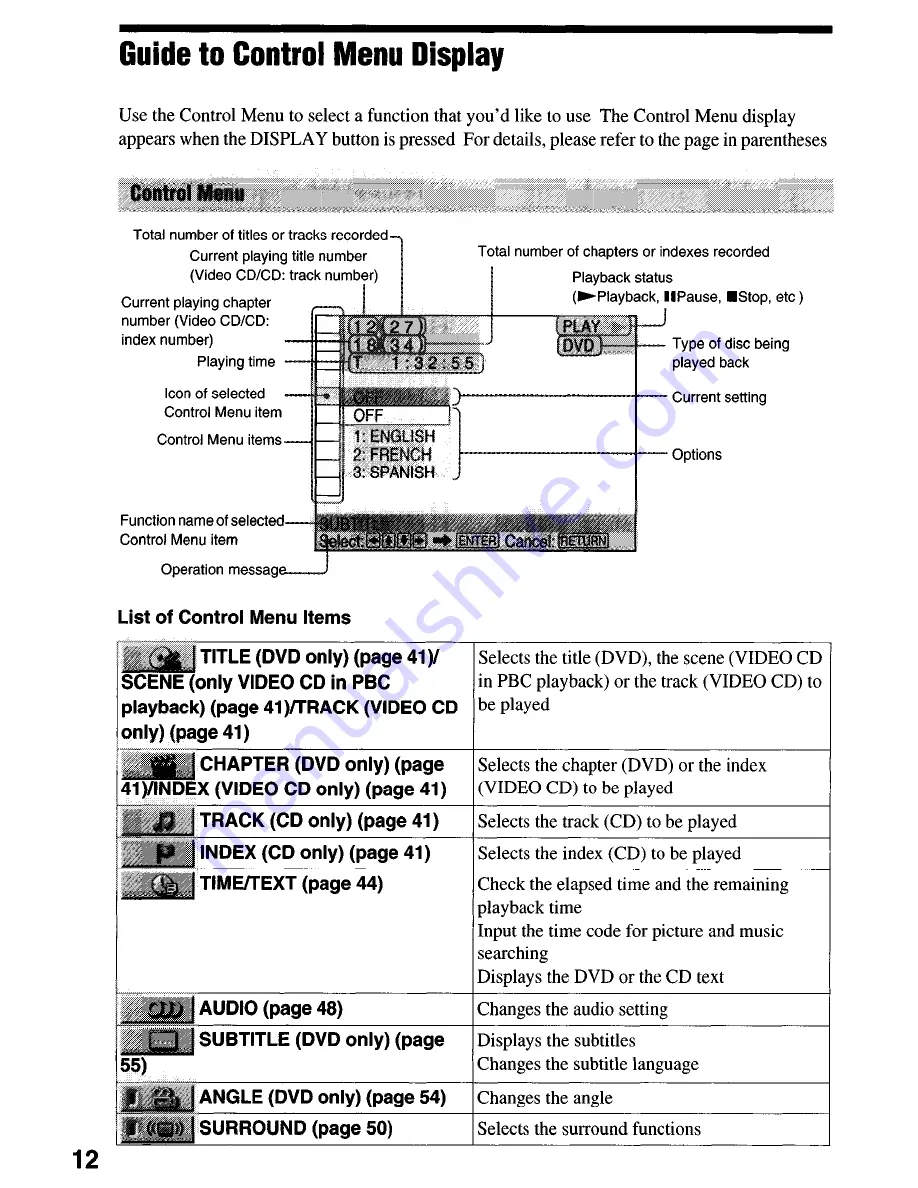 Sony DVP-NS4OOD Operating Instructions Manual Download Page 12