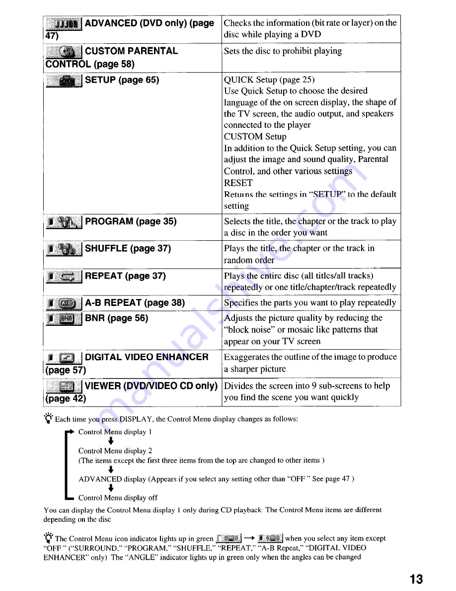 Sony DVP-NS4OOD Operating Instructions Manual Download Page 13