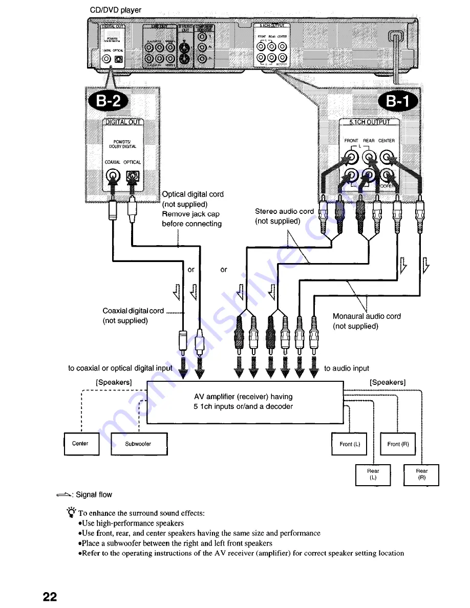 Sony DVP-NS4OOD Operating Instructions Manual Download Page 22