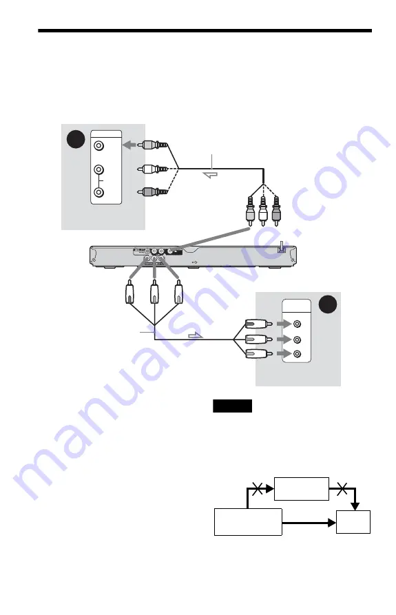 Sony DVP-NS67P Operating Instructions Manual Download Page 14