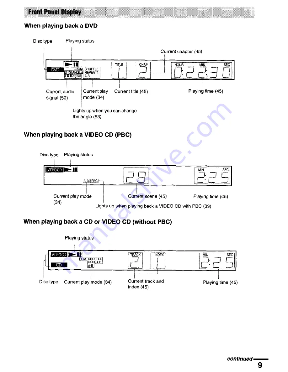 Sony DVP-NS700P - Cd/dvd Player Скачать руководство пользователя страница 9