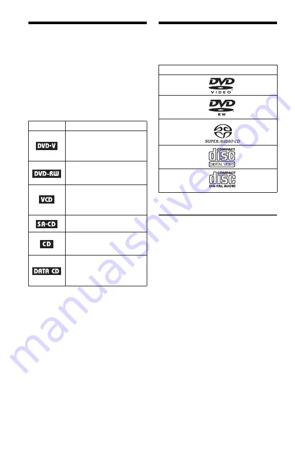 Sony DVP-NS775V Operating Instructions Manual Download Page 8