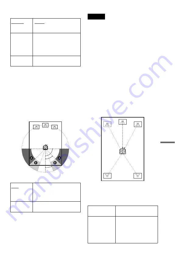 Sony DVP-NS775V Operating Instructions Manual Download Page 83