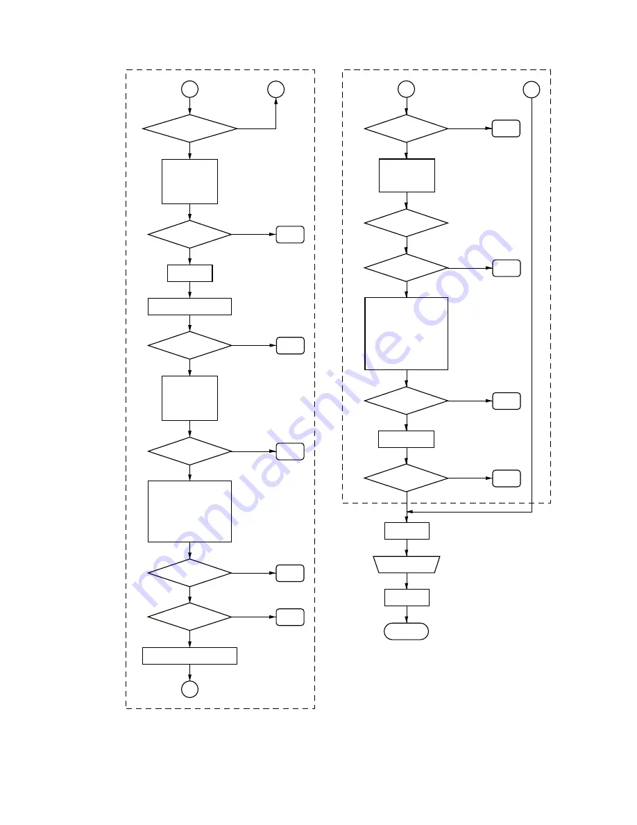 Sony DVP-S500D Service Manual Download Page 43