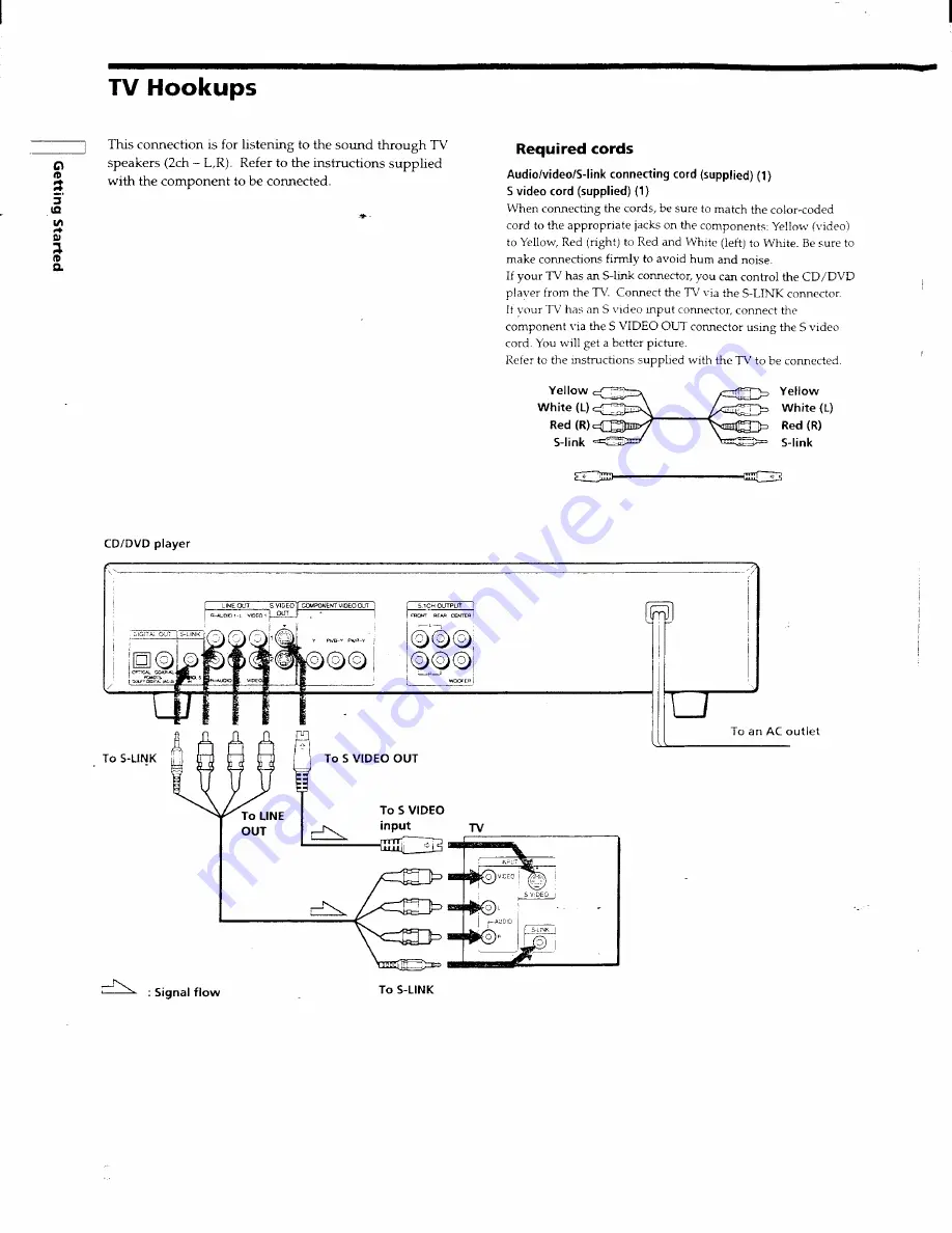 Sony DVP-S550D - Cd/dvd Player Operating Instructions Manual Download Page 8