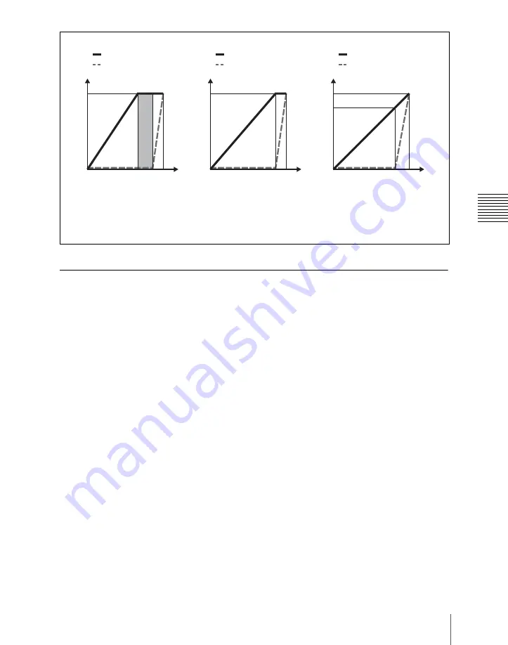 Sony DVS-9000 User Manual Download Page 333