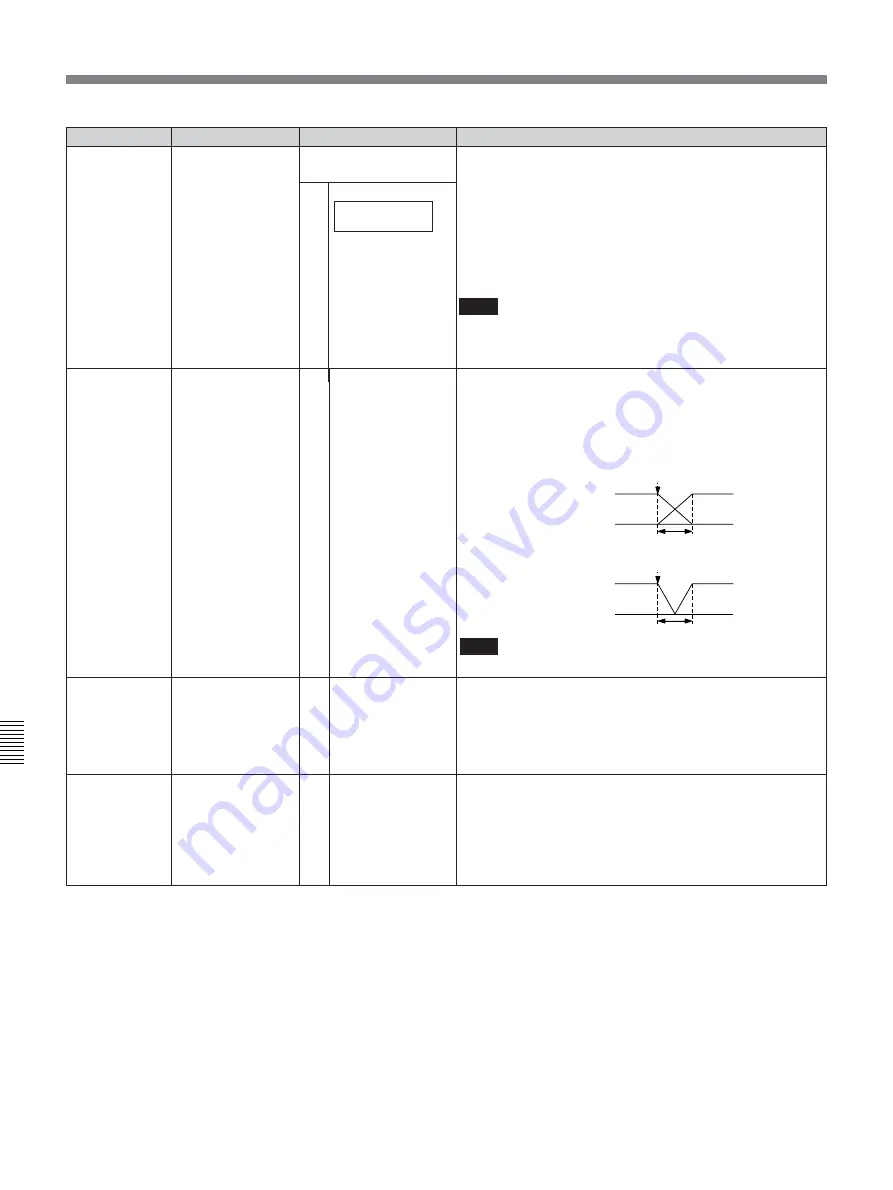 Sony DVW-500P/1 Скачать руководство пользователя страница 134