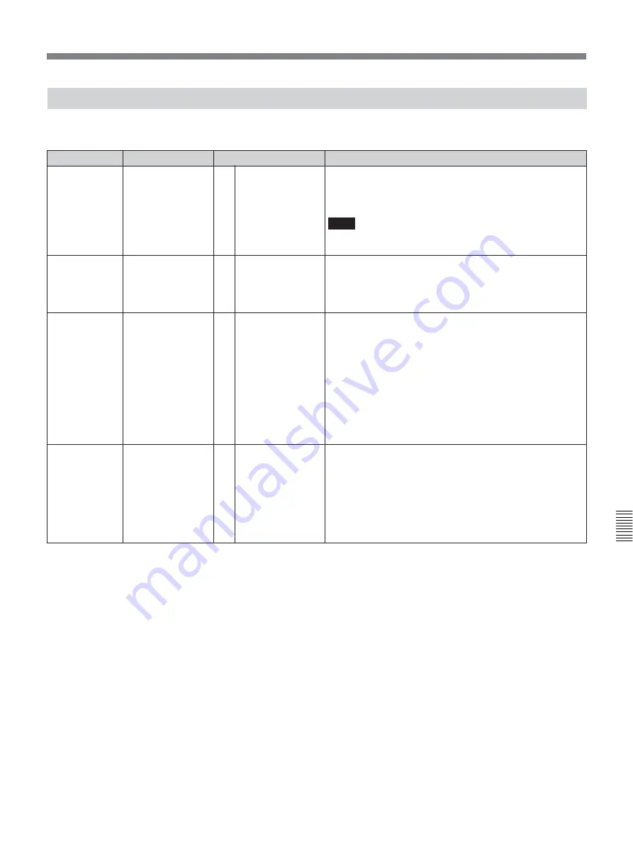 Sony DVW-500P/1 Service Manual Download Page 135