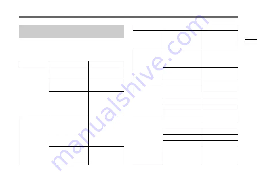 Sony DXC-390 Instructions For Use Manual Download Page 159