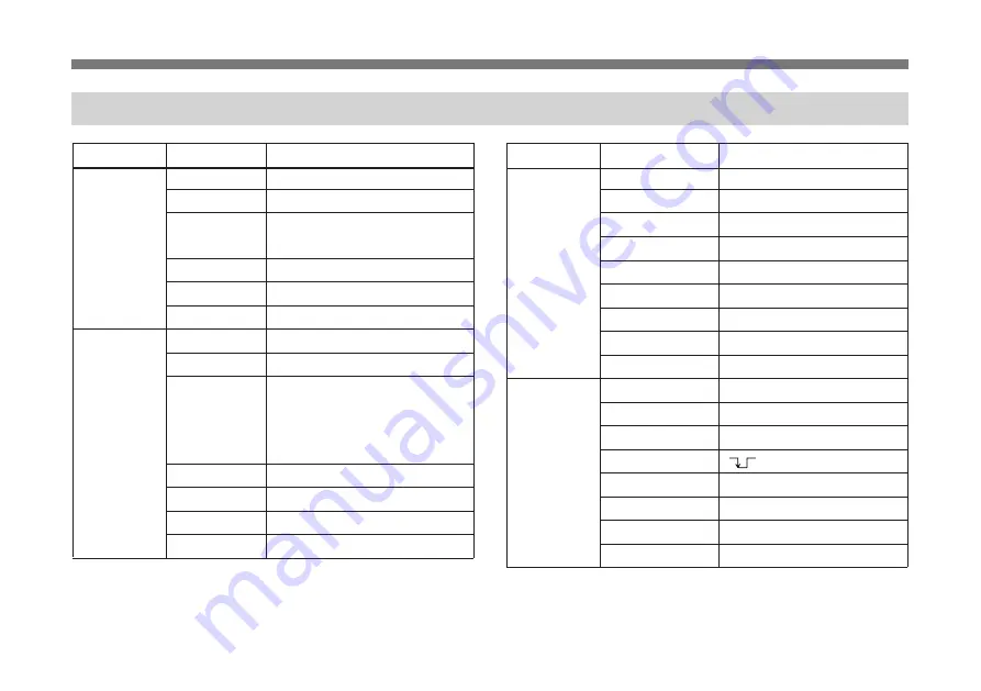 Sony DXC-9100P Operating Instructions Manual Download Page 152