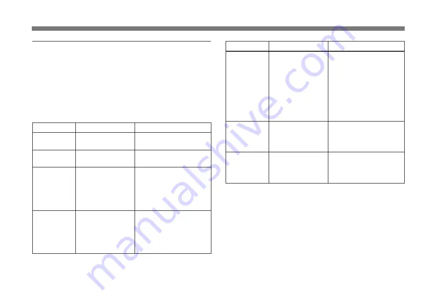 Sony DXC-9100P Operating Instructions Manual Download Page 156