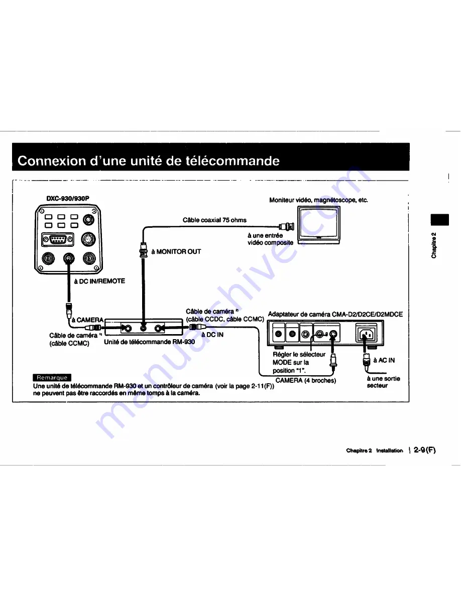 Sony DXC-930 Operating Instructions Manual Download Page 74