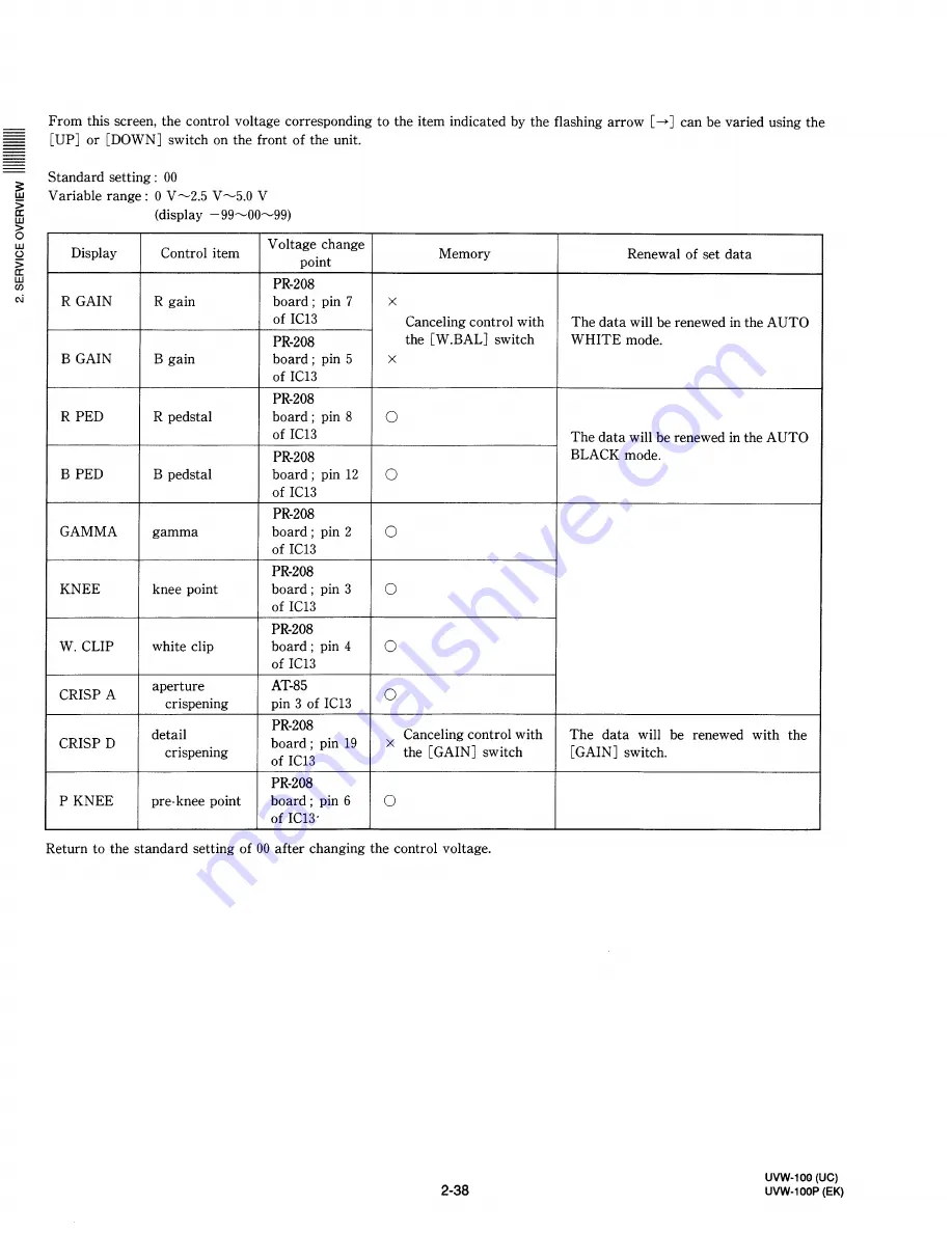 Sony DXF-501CE Service Manual Download Page 108