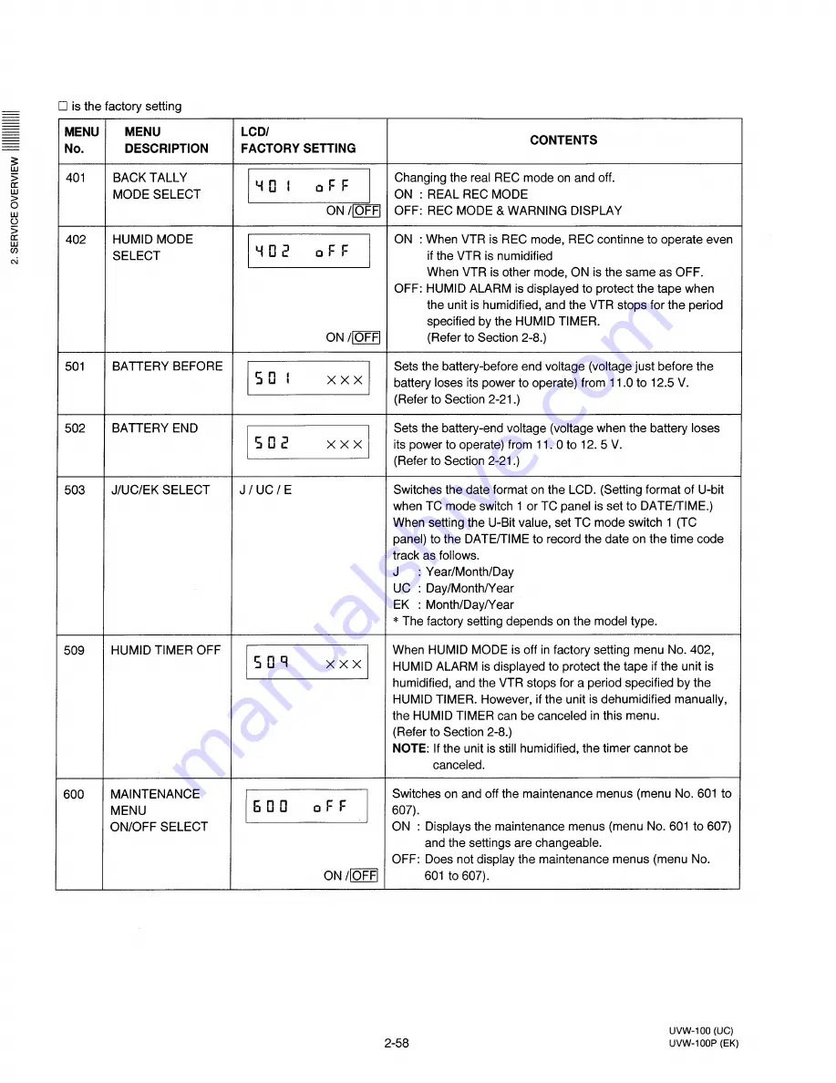 Sony DXF-501CE Service Manual Download Page 130