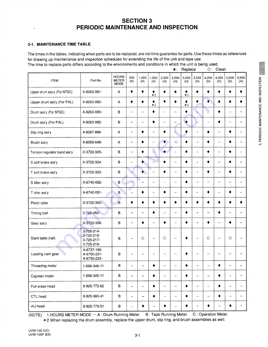 Sony DXF-501CE Service Manual Download Page 143