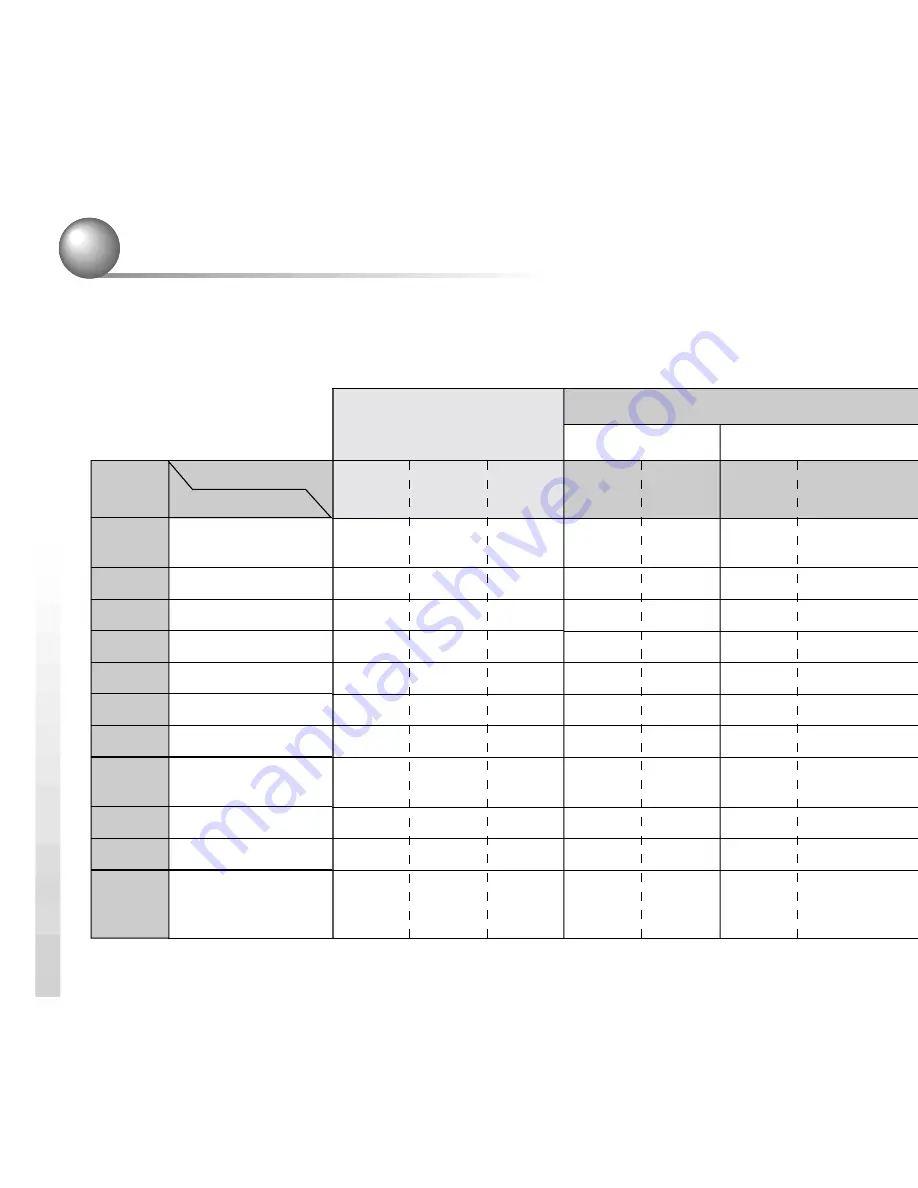 Sony ERS-210 AIBO Dancer User Manual Download Page 104