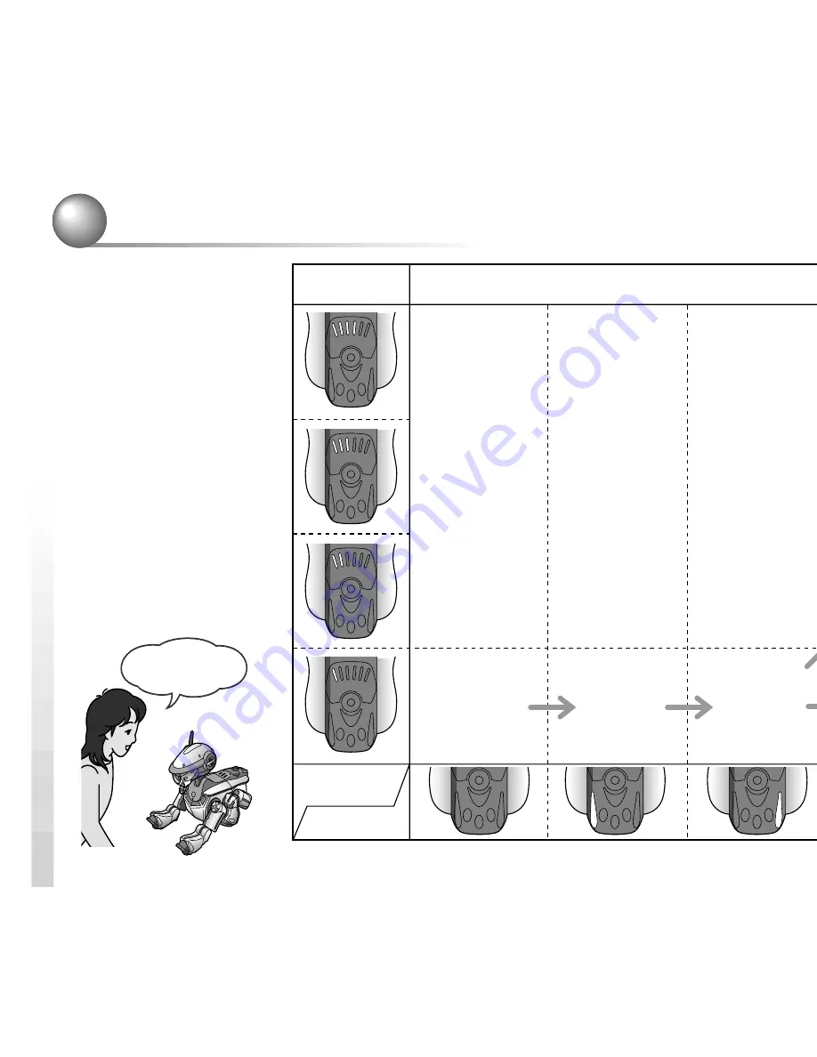 Sony ERS-210 AIBO Dancer User Manual Download Page 308