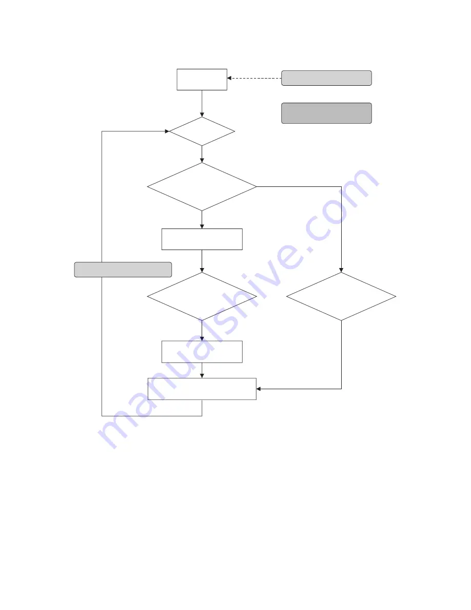 Sony EVI-D70 Technical Manual Download Page 18