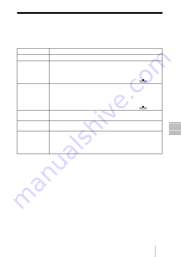 Sony ExwaveHAD DXC-990 Instructions For Use Manual Download Page 81