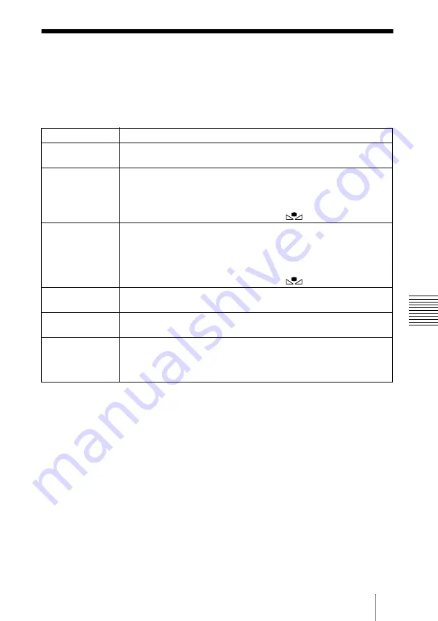 Sony ExwaveHAD DXC-990 Instructions For Use Manual Download Page 171