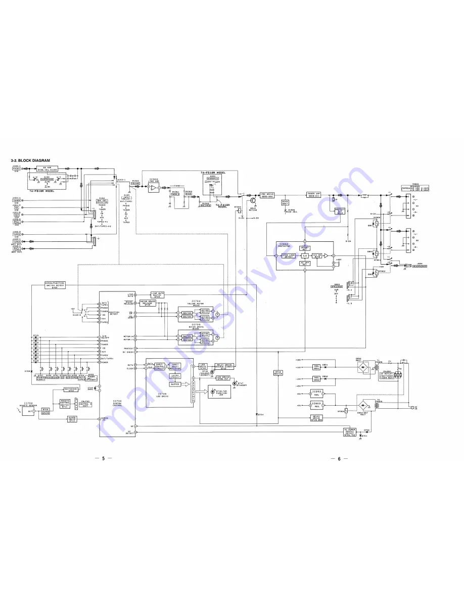 Sony F519R Service Manual Download Page 5