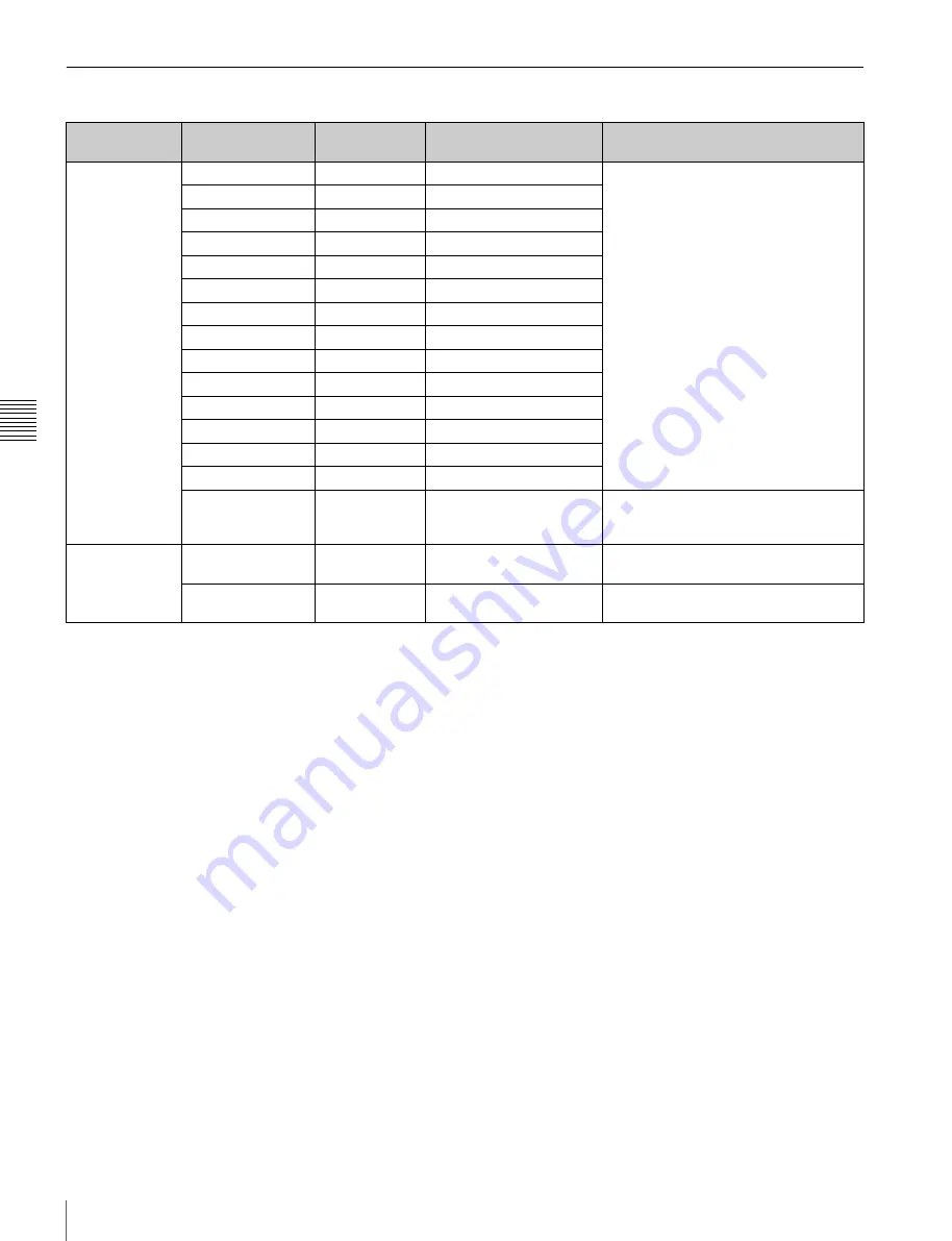 Sony F65 Operation Manual Download Page 54