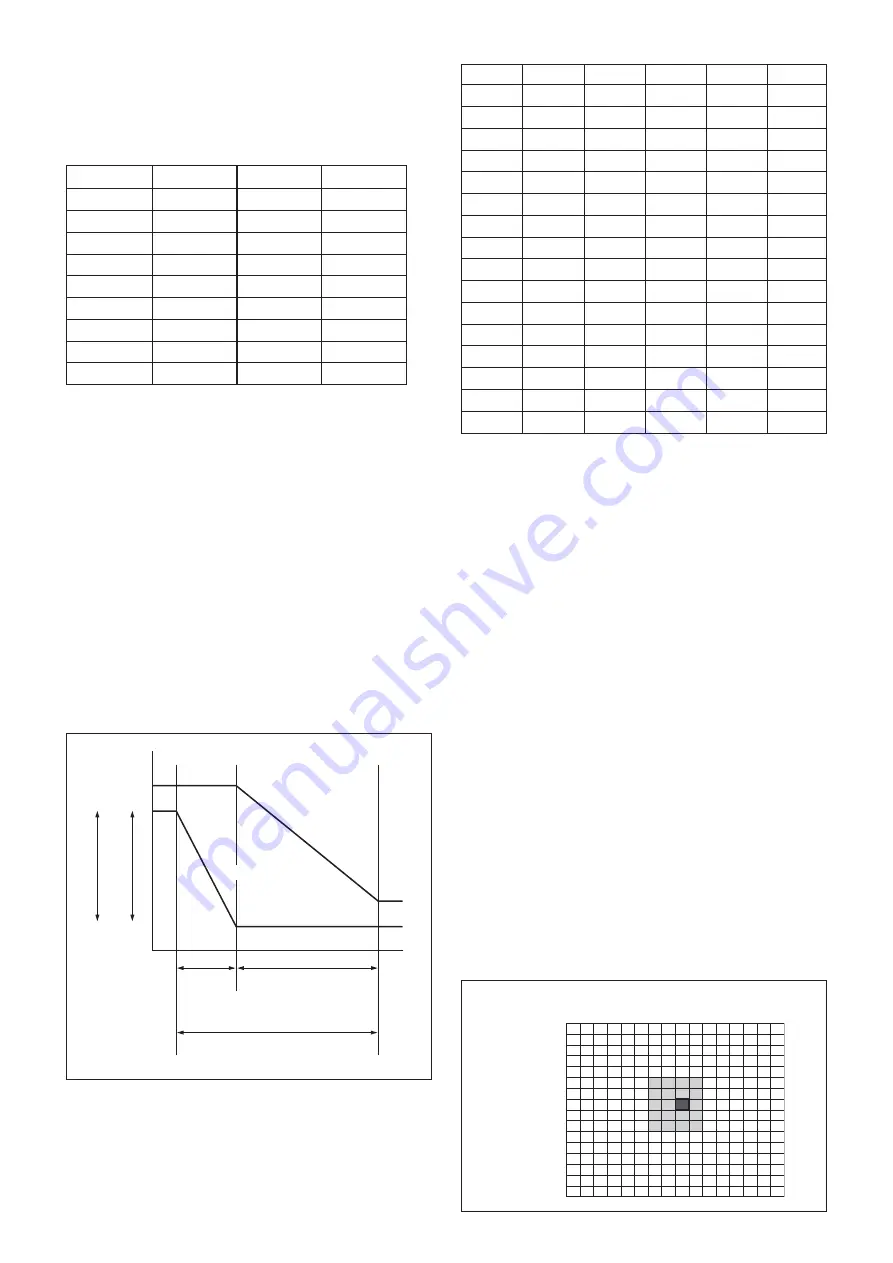 Sony FCB-EX1020 Technical Manual Download Page 9