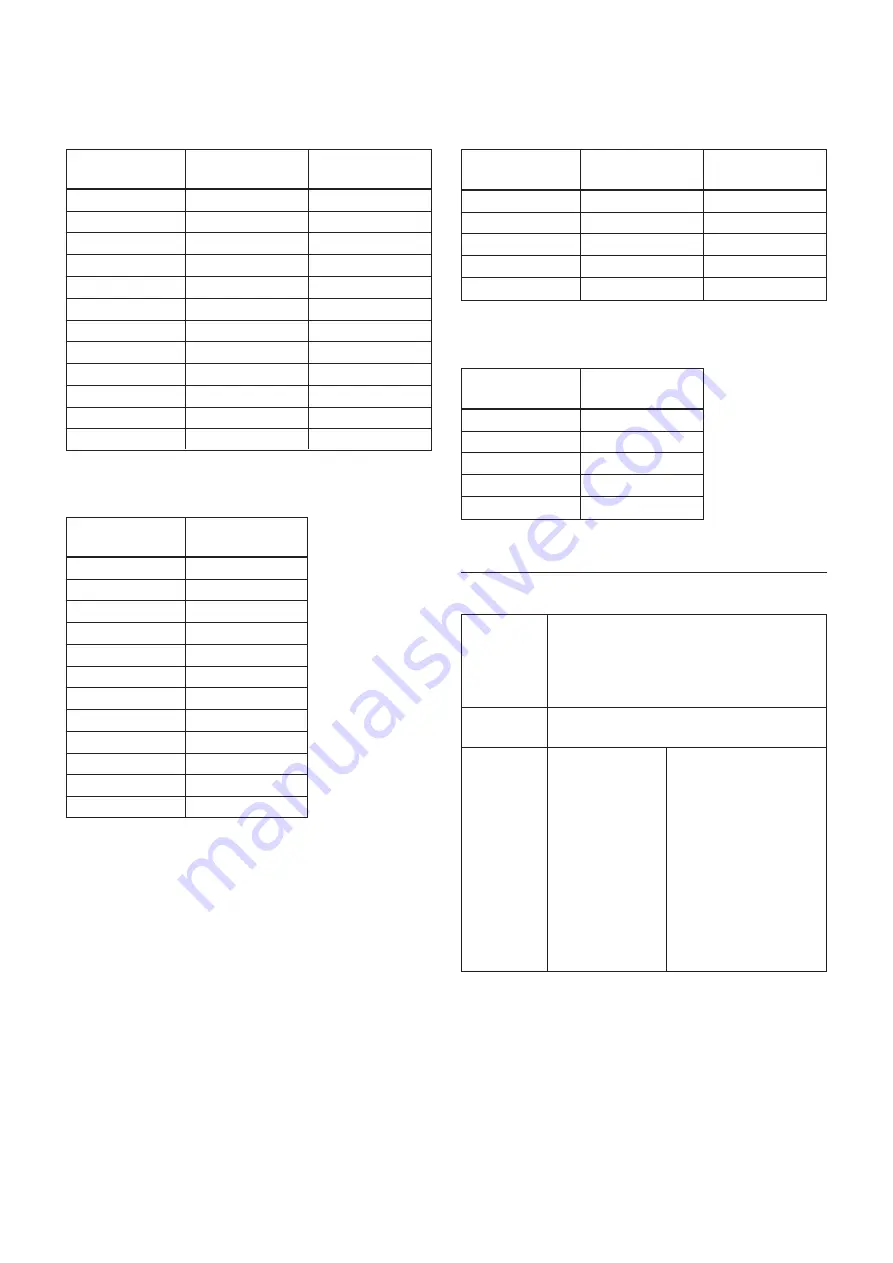 Sony FCB-EX980 Technical Manual Download Page 56